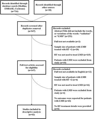 Radiotherapy in Leptomeningeal Disease: A Systematic Review of Randomized and Non-randomized Trials